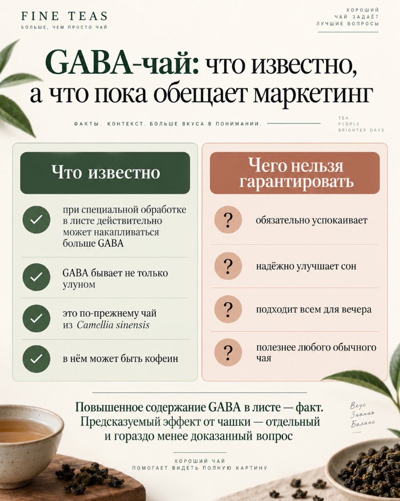 Инфографика о том, что известно о GABA-чае и что остаётся маркетинговыми обещаниями
