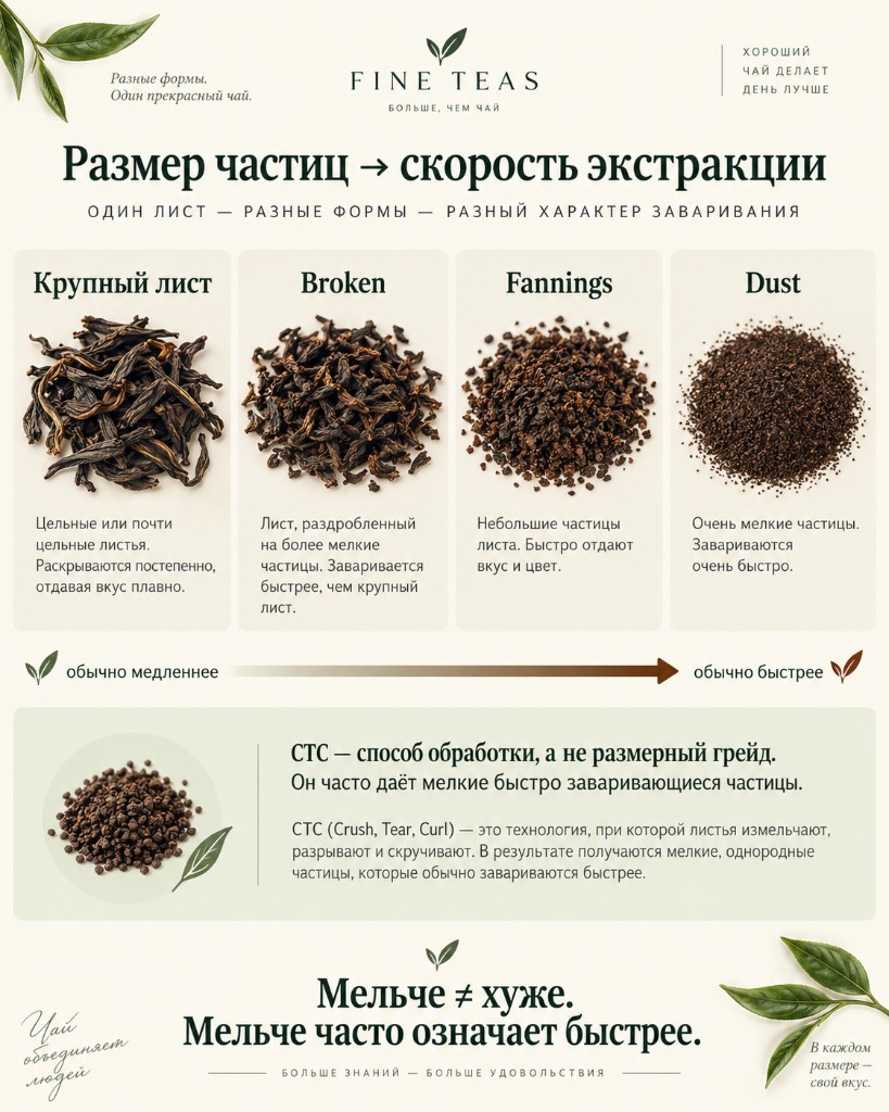 Размер частиц чайного листа от крупного до dust и скорость экстракции