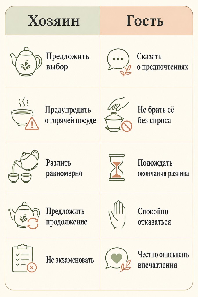 Памятка по китайскому чайному этикету для хозяина и гостя