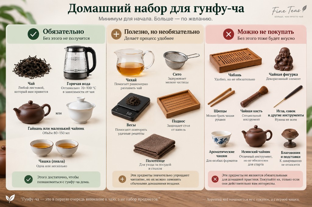 Инфографика Fine Teas: обязательные, полезные и необязательные предметы для домашнего гунфу-ча