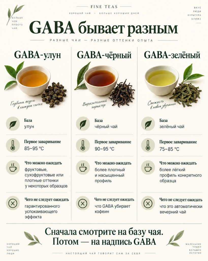Сравнение GABA-улуна, GABA-чёрного и GABA-зелёного чая: база, заваривание и ожидания