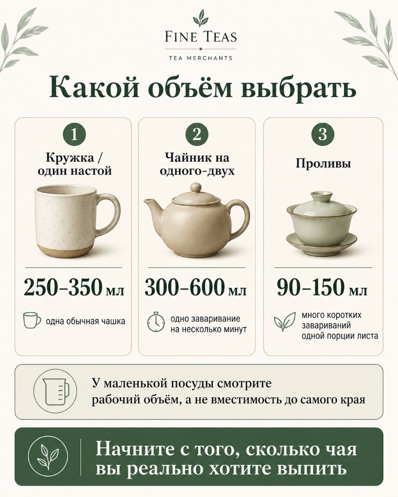 Три сценария объёма: кружка 250–350 мл, чайник 300–600 мл и проливы 90–150 мл